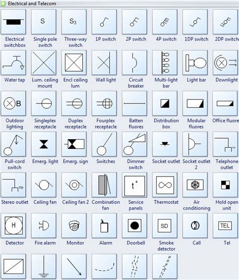 electric panel box plan symbol|electrical codes for house plans.